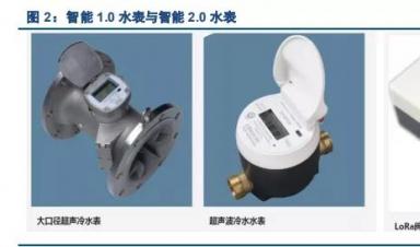 智能水表行業(yè)深度報告：迎接智慧水務，擁抱智能水表3.0