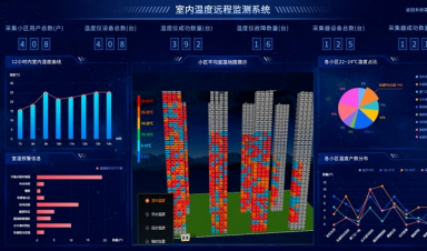 供熱視角，智慧供熱到底智慧在哪？