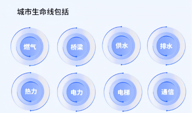 城市生命線工程建設(shè)什么？給我們生活帶來什么？