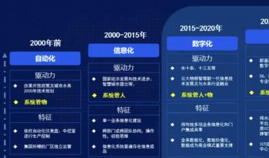 智慧水務(wù)建設(shè)什么？怎么建設(shè)？