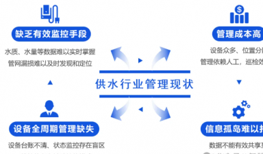 智慧供水解決方案，助力城鄉(xiāng)供水?dāng)?shù)字化升級(jí)！