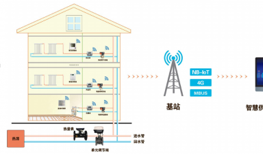 智慧供暖新紀(jì)元：AI與IoT重塑冬季溫暖，節(jié)能與舒適雙贏